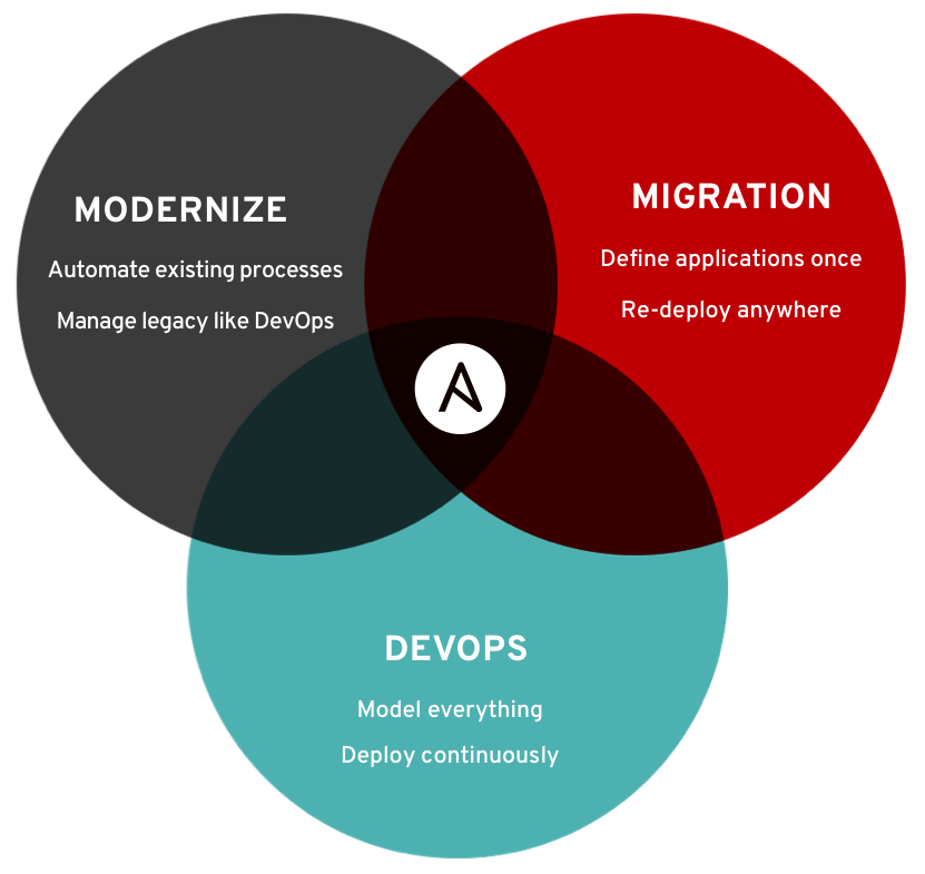 Ansible diagram image