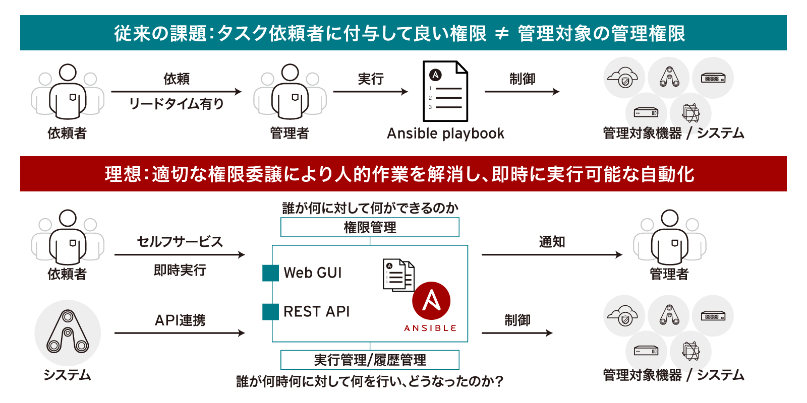 Ansible by Red Hat