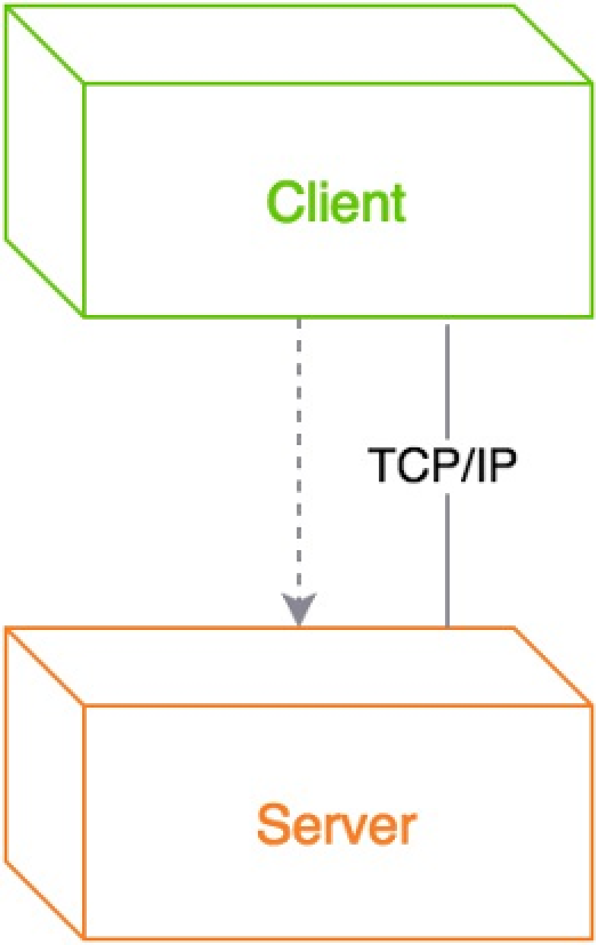 The client-server pattern