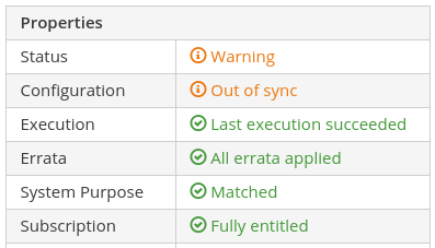 Display of configuration out of sync