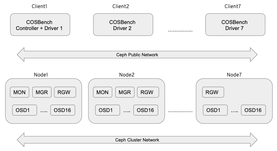 Dell Emc Org Chart