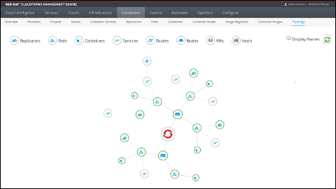 Operations Operations