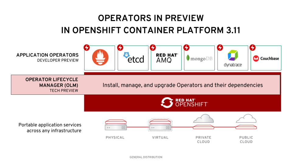 OCP 3.11 Operators Preview