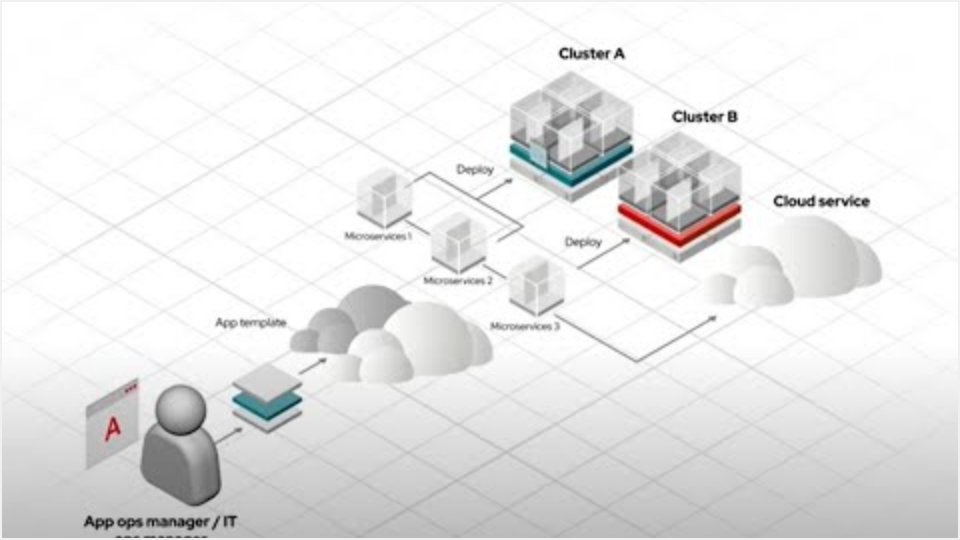 Building a Multi Cluster Authentication Portal