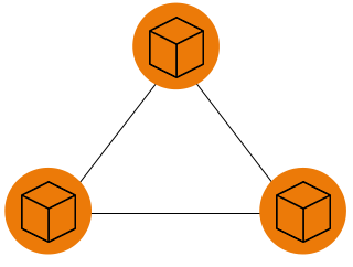 Block storage