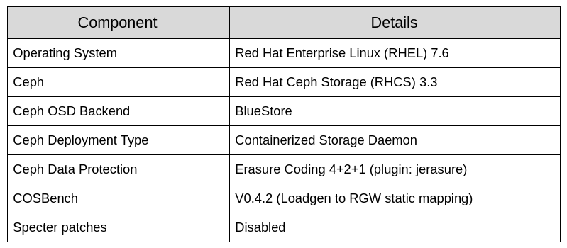 Dell Emc Org Chart