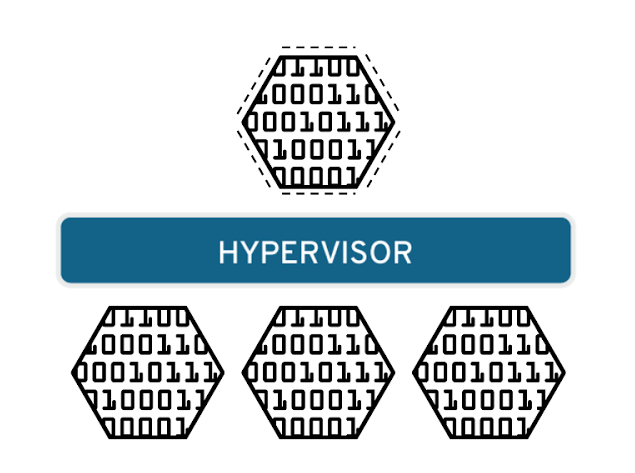 How many virtual machines can a single computer on Google Cloud be divided into?