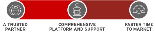 A trusted partner...Comprehensive platform and support...Faster time to market