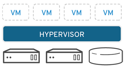 How many virtual machines can a single computer on Google Cloud be divided into?