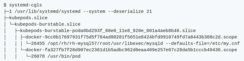 Figure 5: Kubernetes created slice