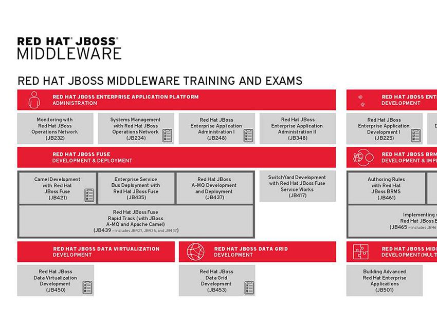 Red Hat Organization Chart