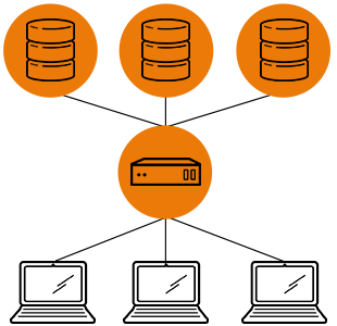 Network Attached Storage 