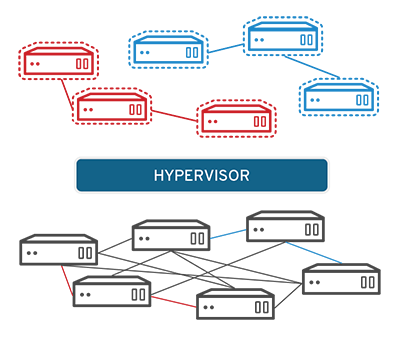 How many virtual machines can a single computer on Google Cloud be divided into?