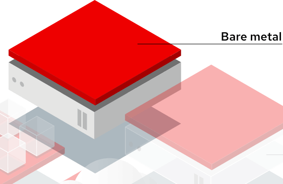 Red Hat Enterprise Linux 운영 체제