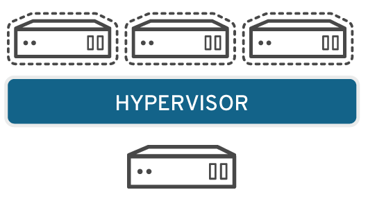 How many virtual machines can a single computer on Google Cloud be divided into?