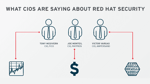 Security infographic