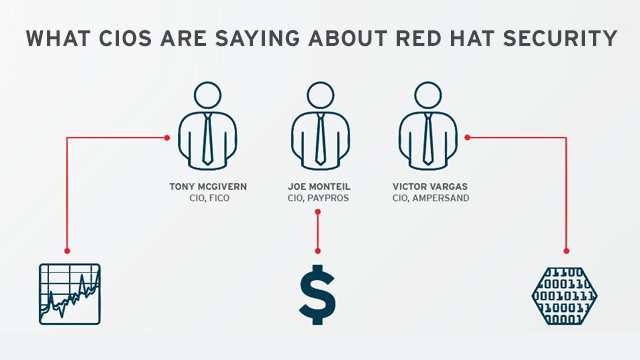 Security infographic