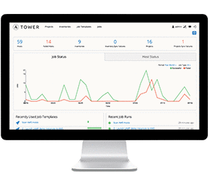 monitor with Ansible Tower on it