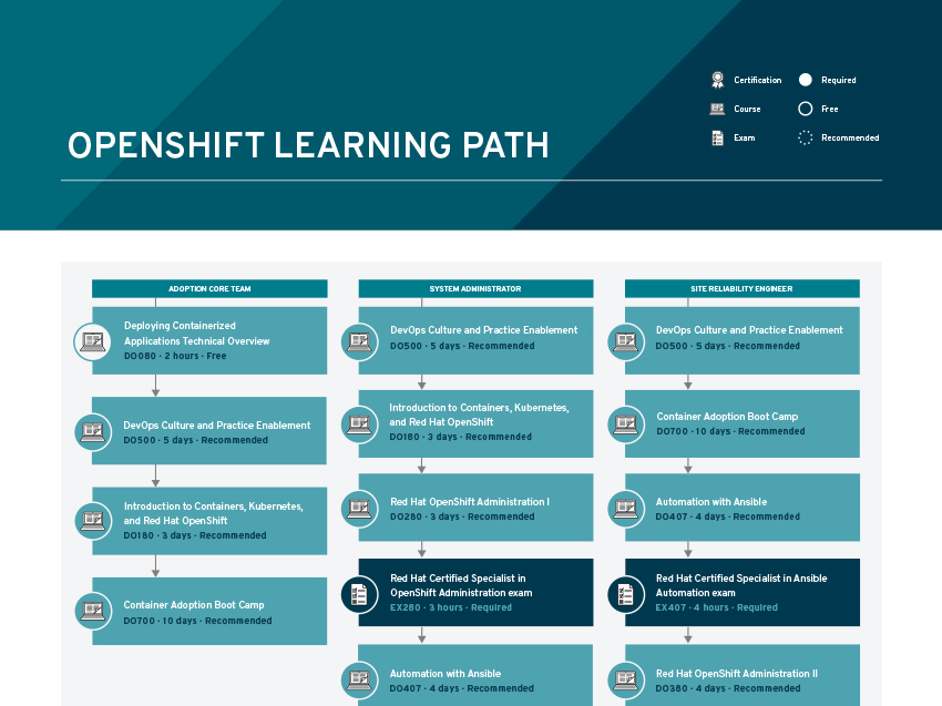 Ex Certification Chart