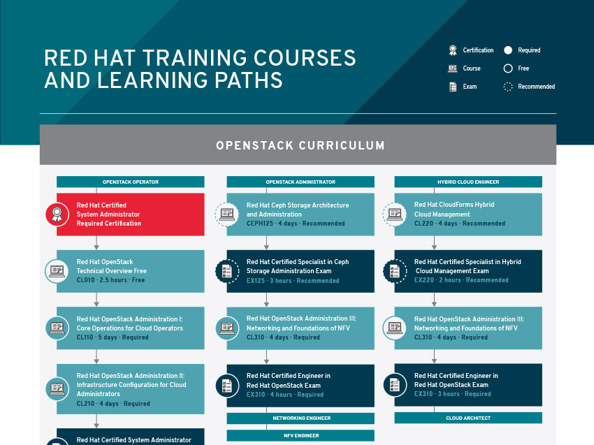 Ex Certification Chart