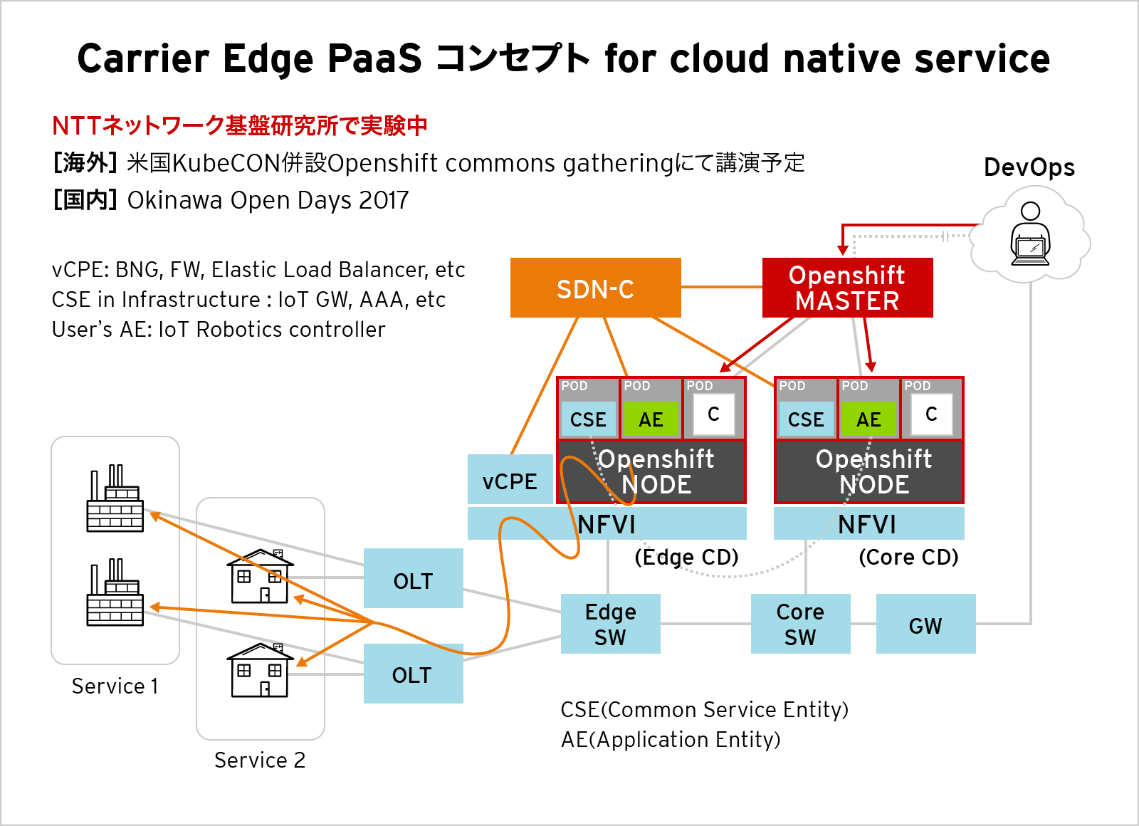 Carrier Edge PaaS コンセプト for cloud native service