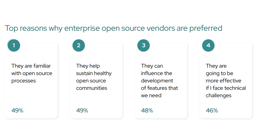 The State of Enterprise Open Source: A Red Hat report