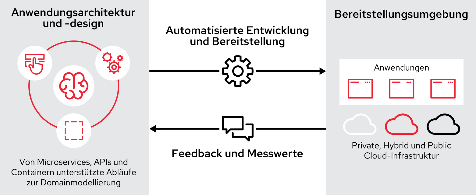 Bildcontainer 