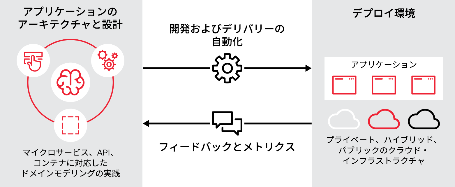 イメージコンテナ