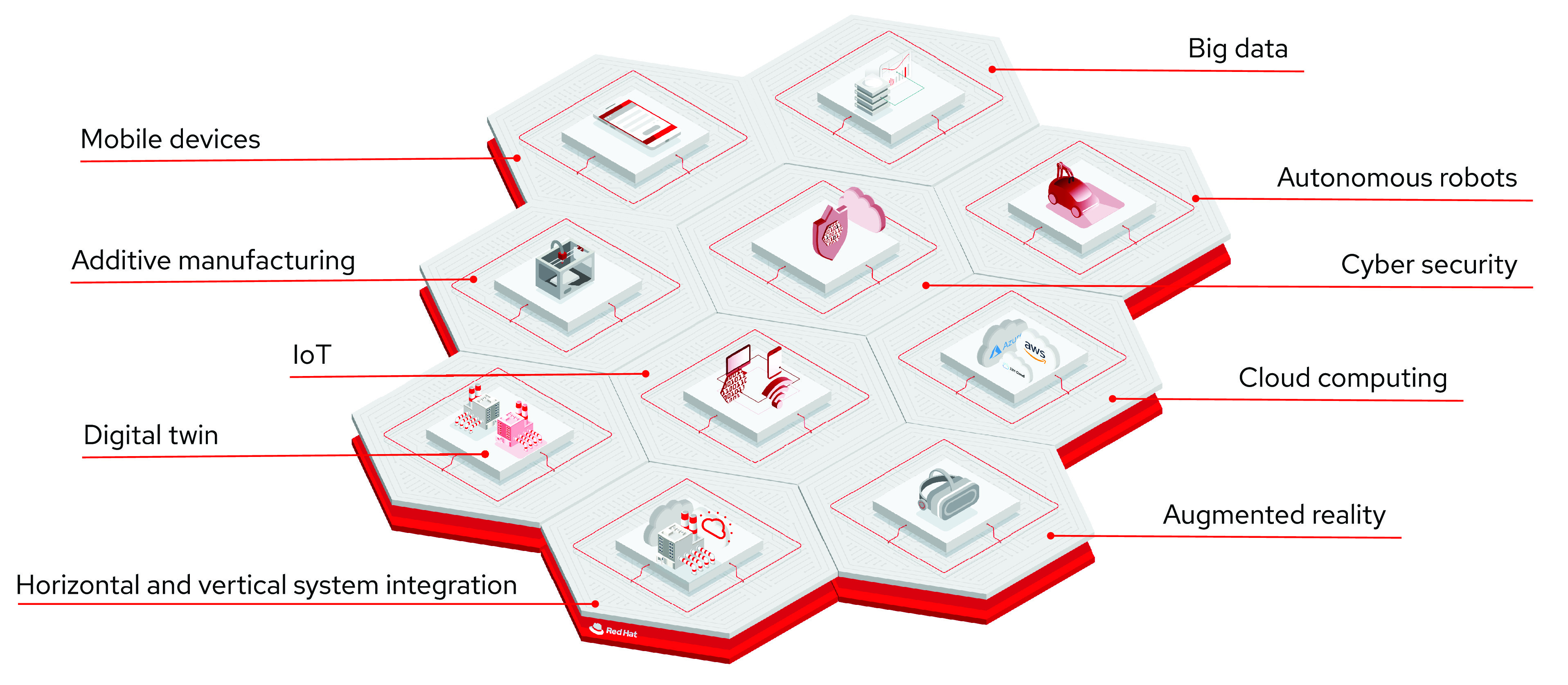 Edge Computing infrastructure Components