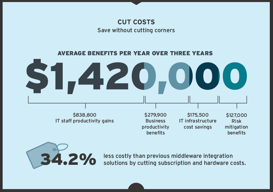 value-fuse-integration