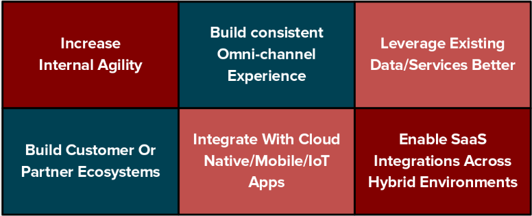 Agile Integration: Six Challenges