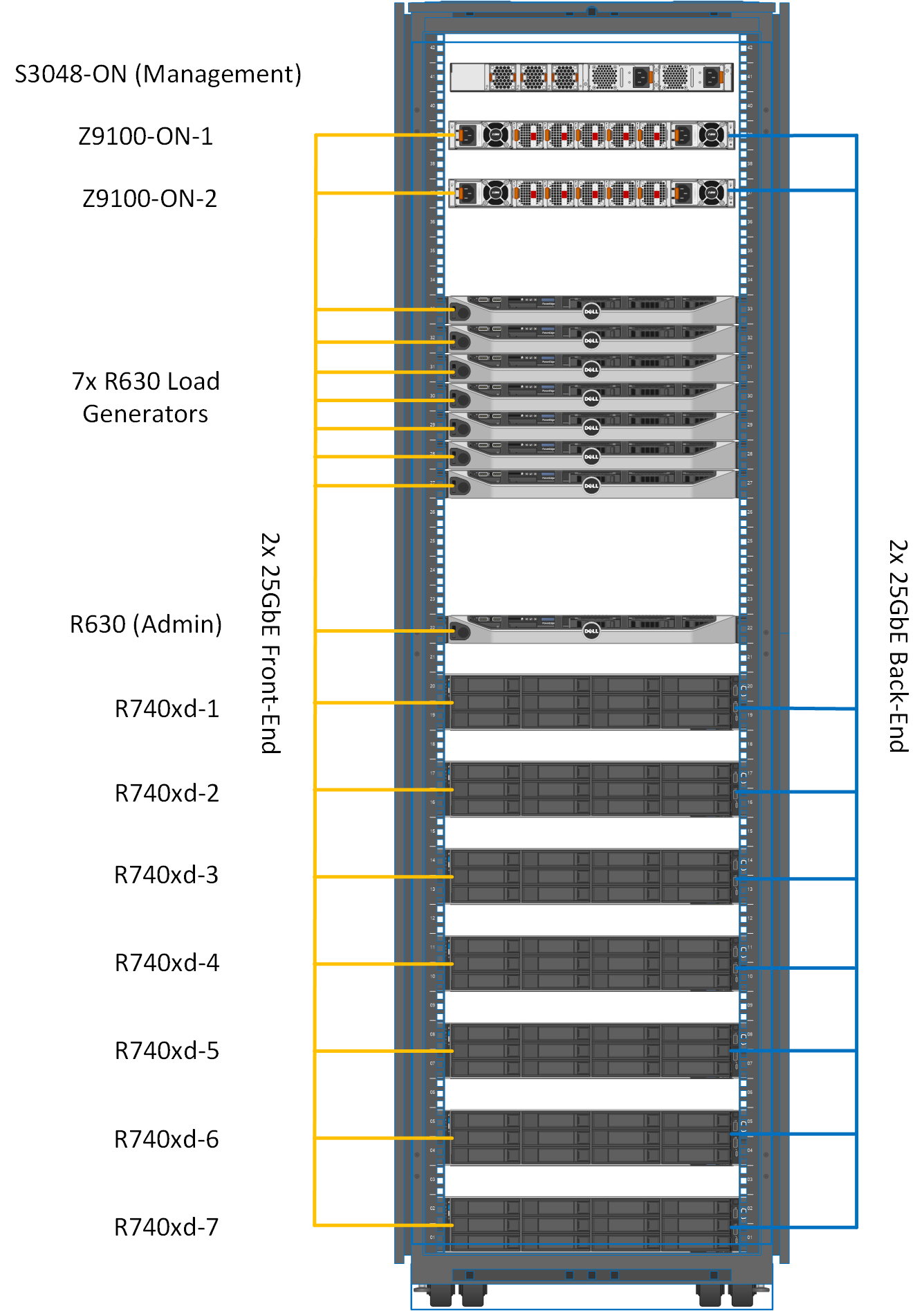 Figure 1: Lab Rack Design