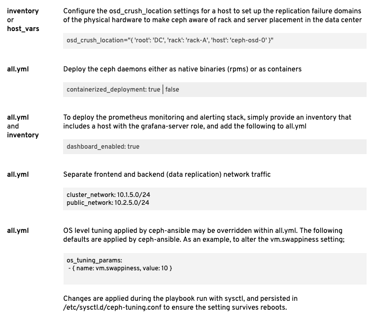 ceph-ansible variables