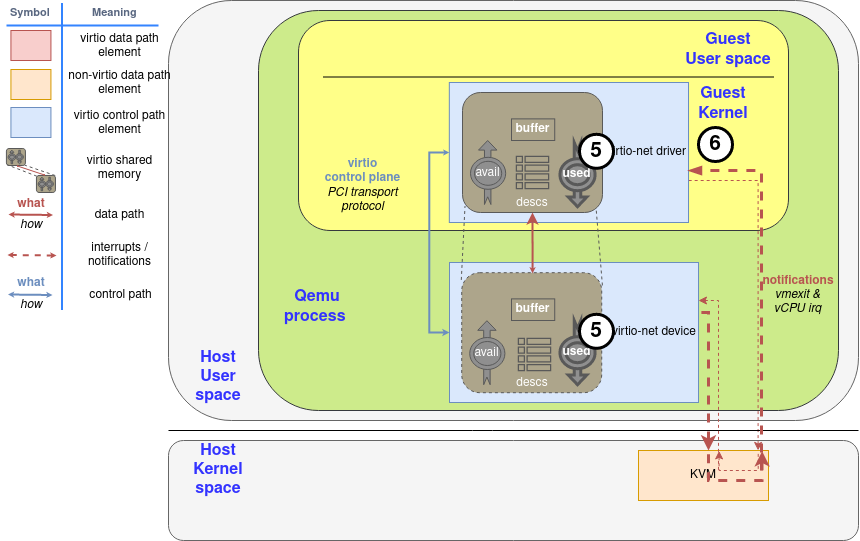 Diagram: Process to mark a buffer as used