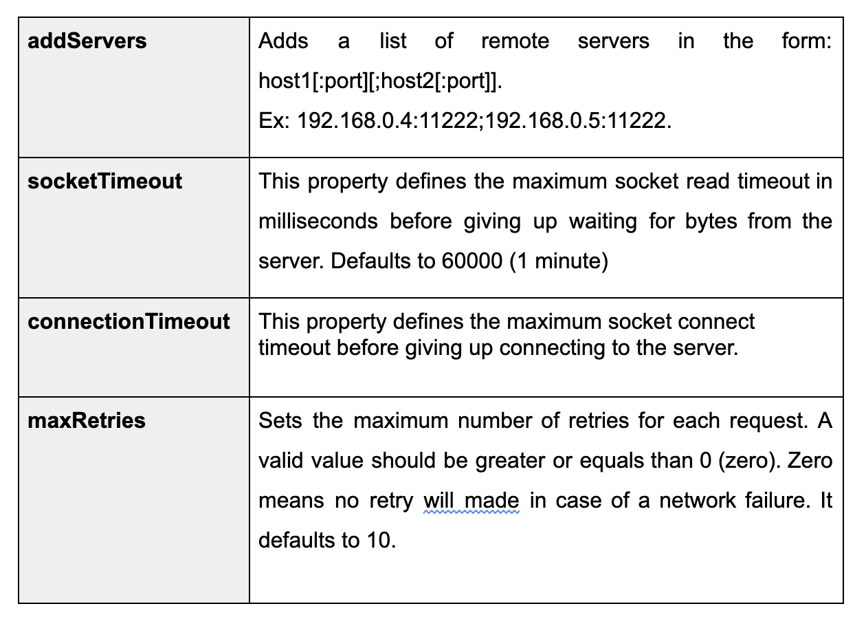 Perform remote caches with JBoss Fuse and Red Hat Data Grid