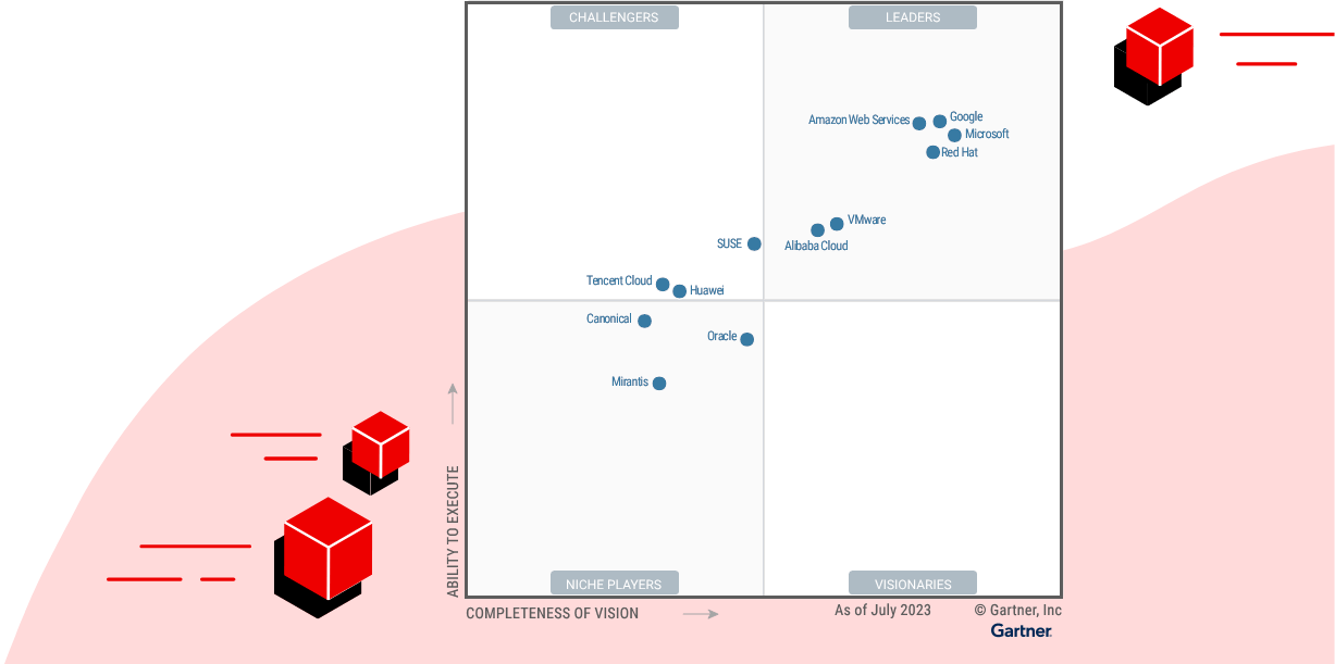 Magic Quadrant