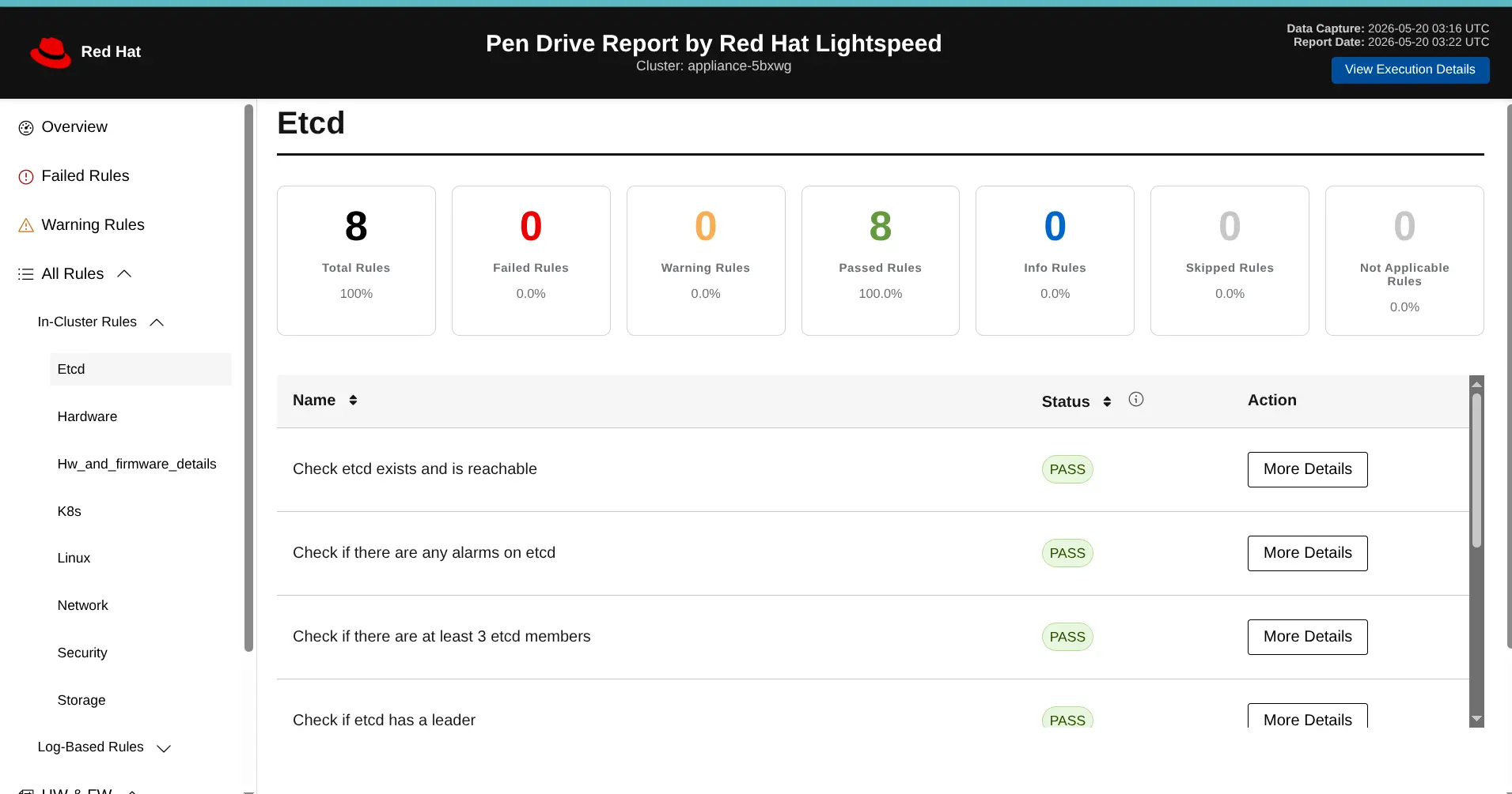 Actionable disconnected cluster analysis, available now with Pen Drive powered by Red Hat Lightspeed
