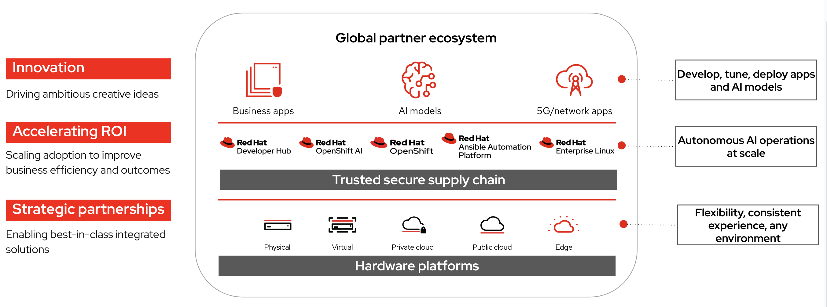 Figure 5: A comprehensive portfolio for service providers