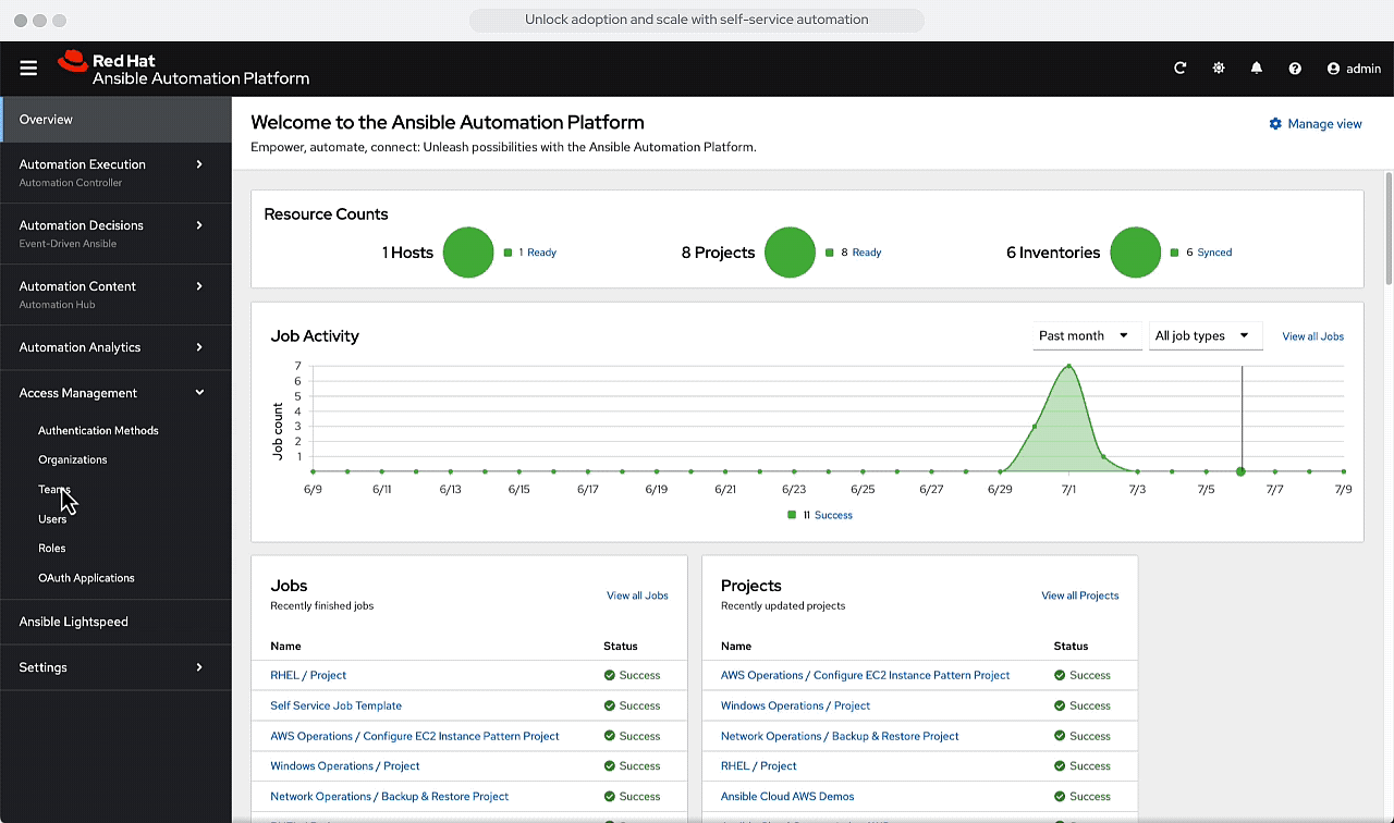 Animovaný GIF s rozhraním pro správu platformy