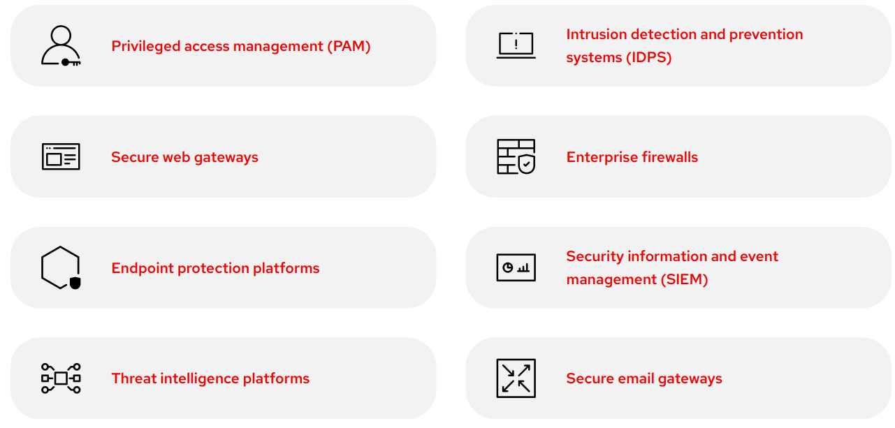 chart of black icons and red text describing how an automation platform can connect your security systems, tools, and teams.