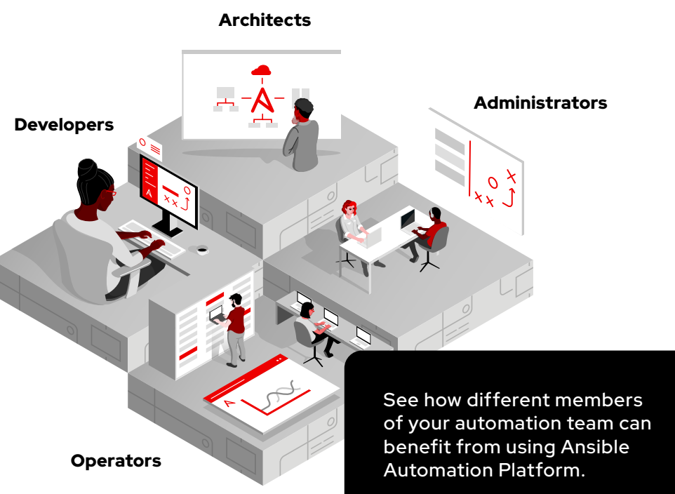 See how different members of your automation team can benefit from using Ansible Automation Platform.