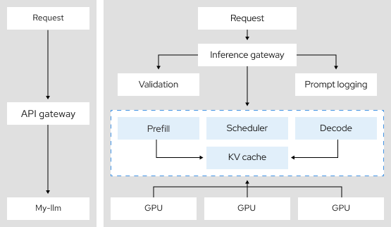 distributed inference chart