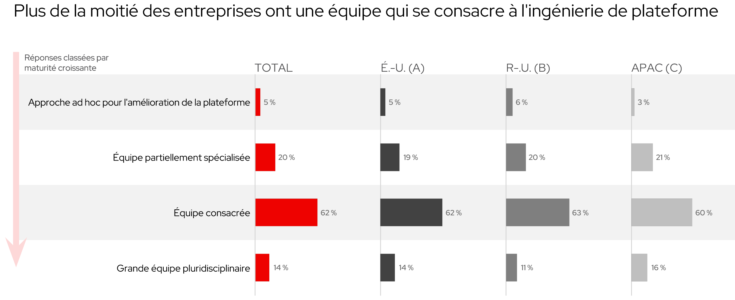 Figure 11 : répartition des équipes spécialisées par région