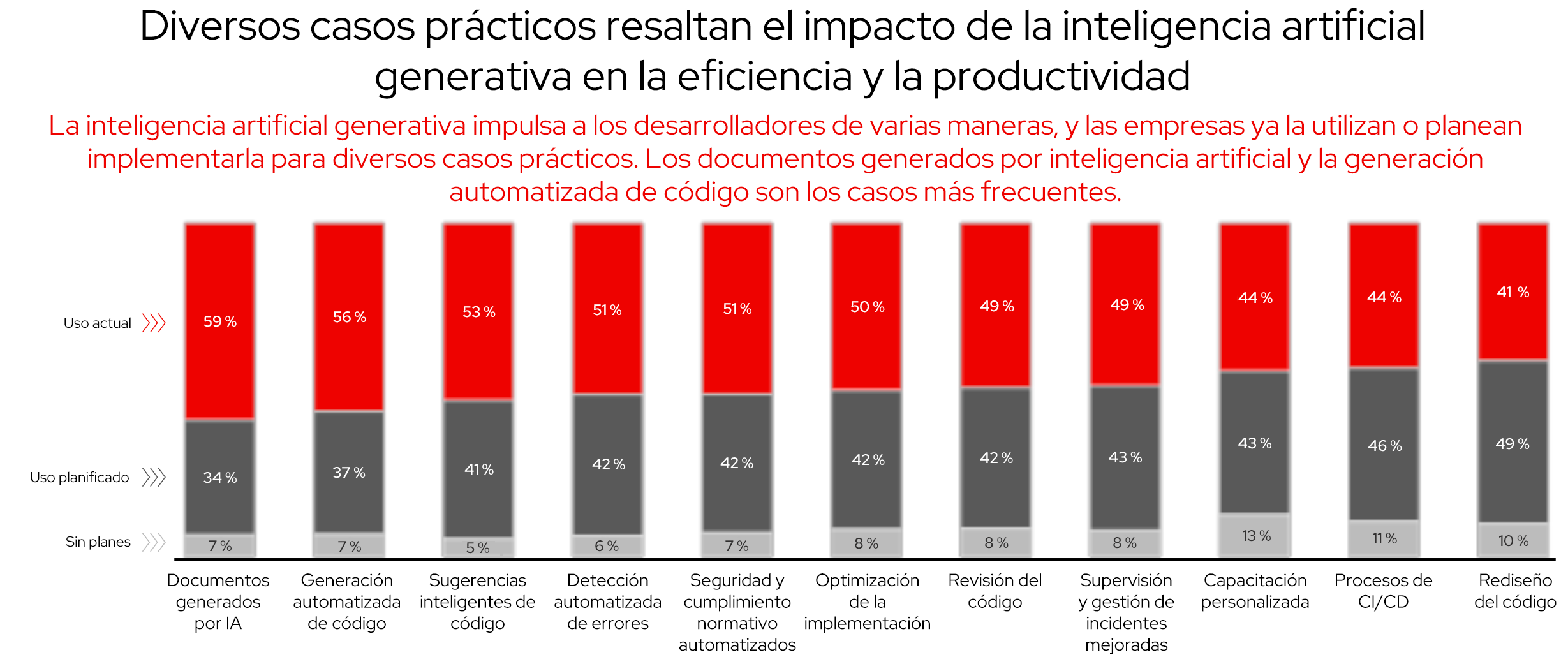 Figura 14. Diversos casos prácticos que muestran el impacto de la inteligencia artificial en la eficiencia y la productividad