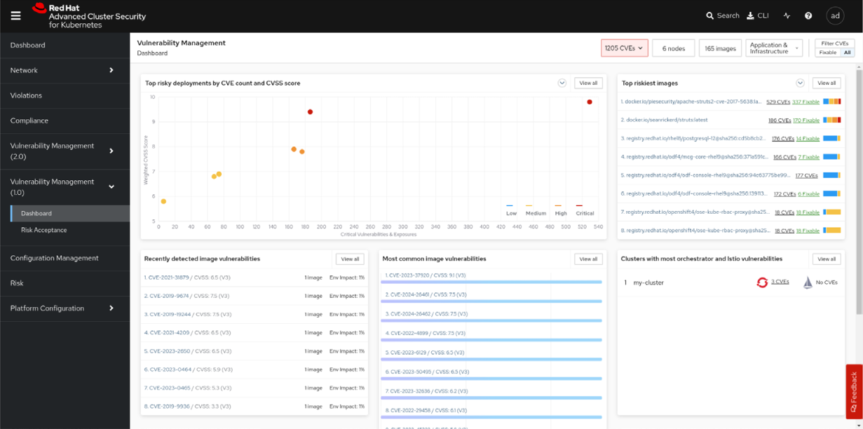 Figure 1. Red Hat Advanced Cluster Security vulnerability management dashboard