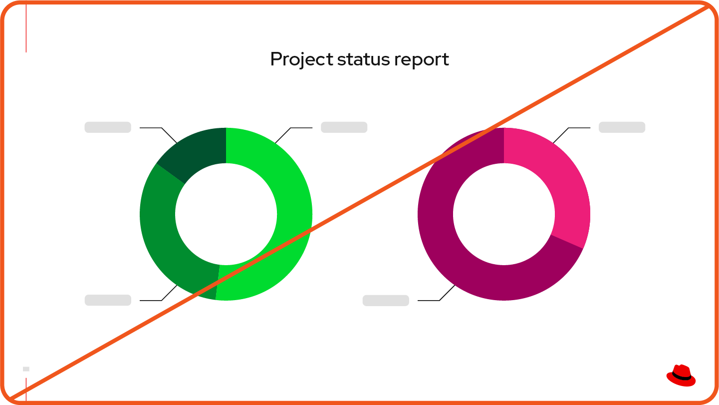 Image showing misuse: A presentation slide with pie charts in colors that are not from the Red Hat color palette.