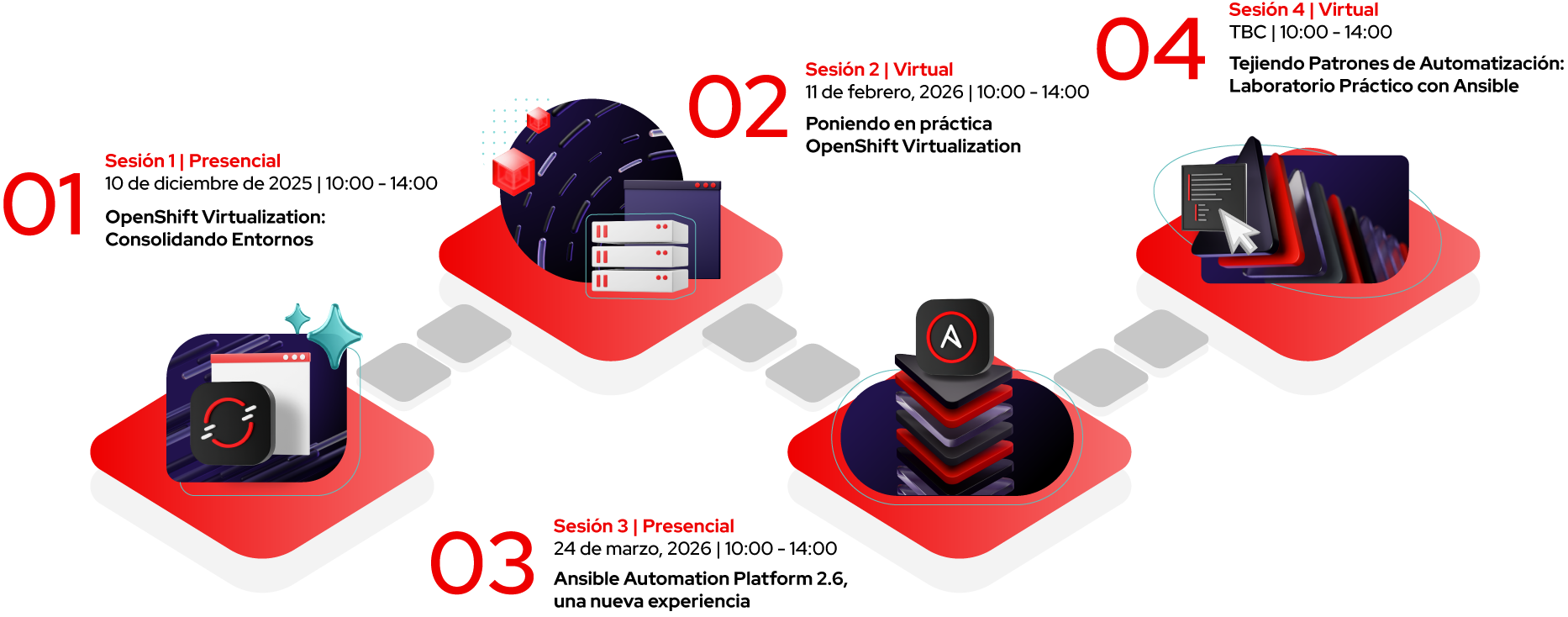 Four-step IT resolution process: get overview, find issue, install fix with Ansible, verify