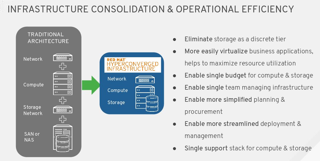 Infrastructure consolidation and operational efficiency