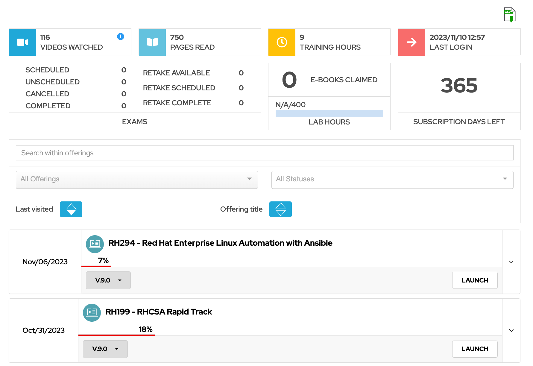 Image of Red Hat Learning Subscription basic dashboard