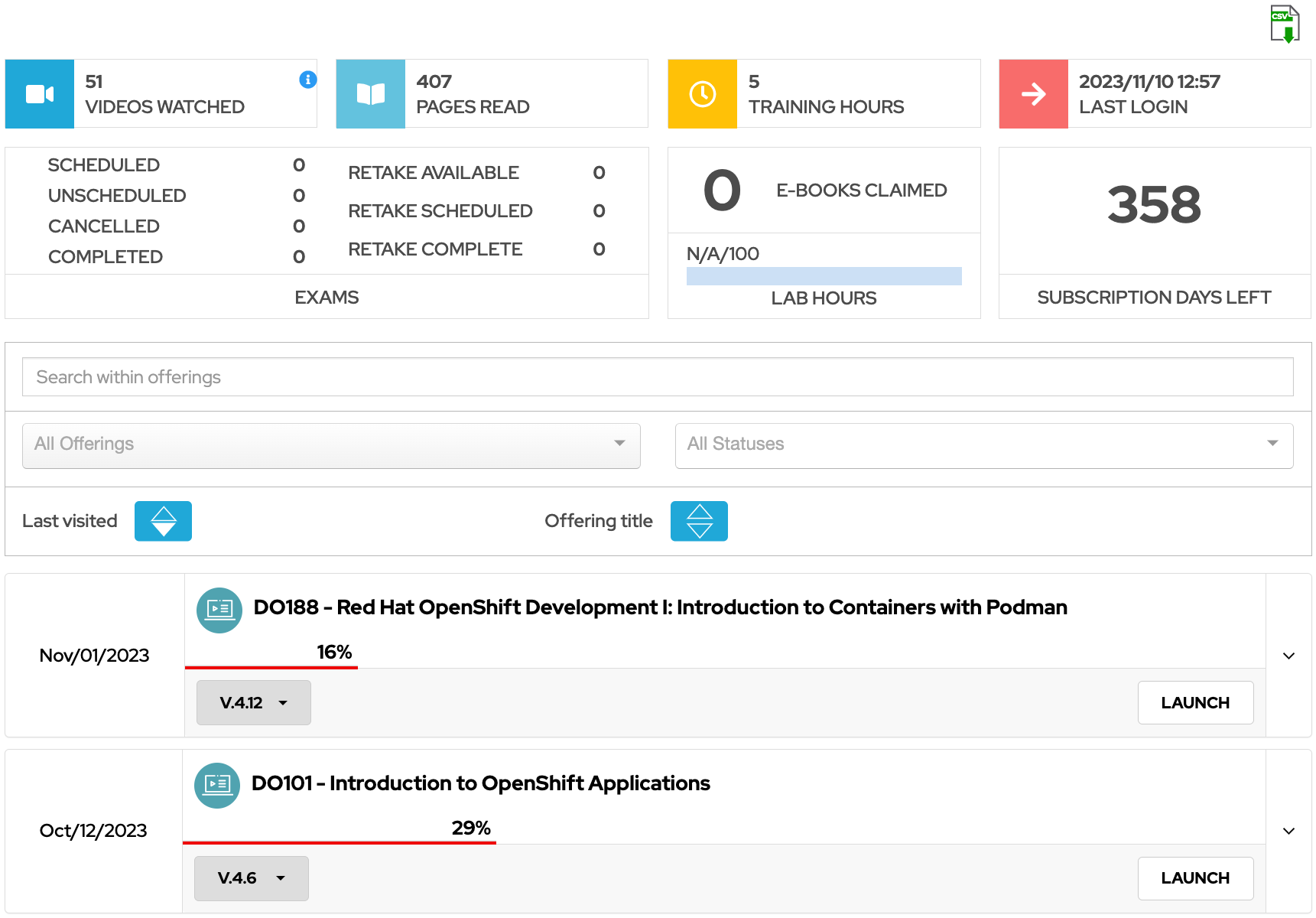 Image of Red Hat Learning Subscription Developer dashboard